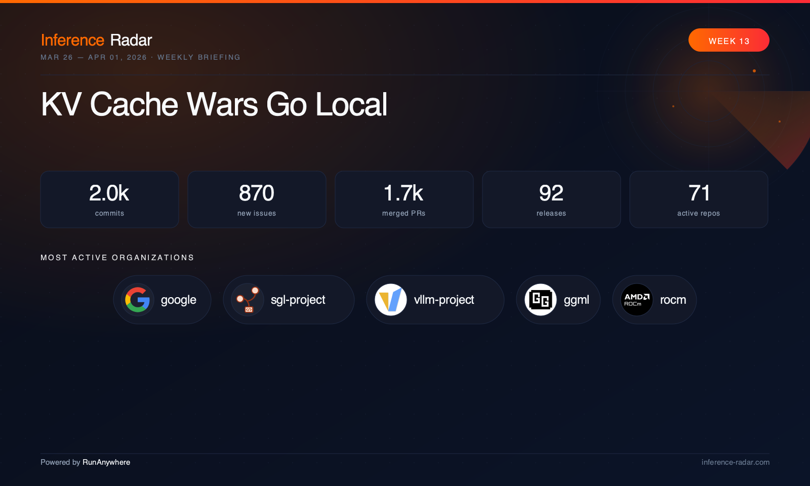 Cover: KV Cache Wars Go Local