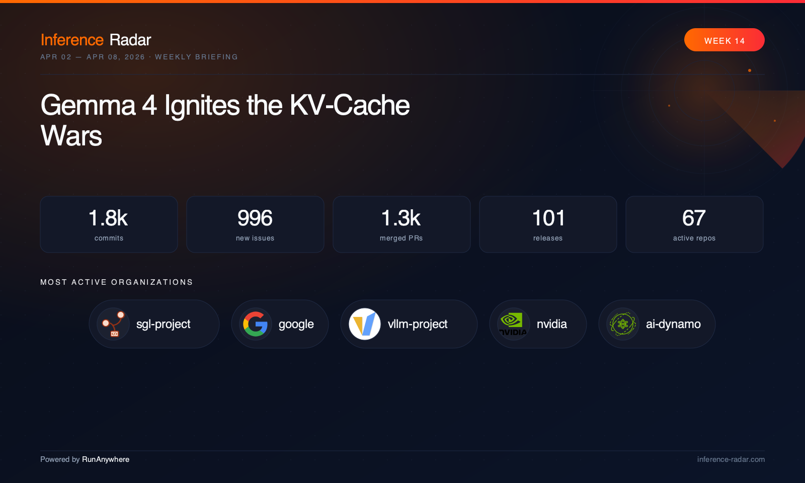 Cover for Gemma 4 Ignites the KV-Cache Wars