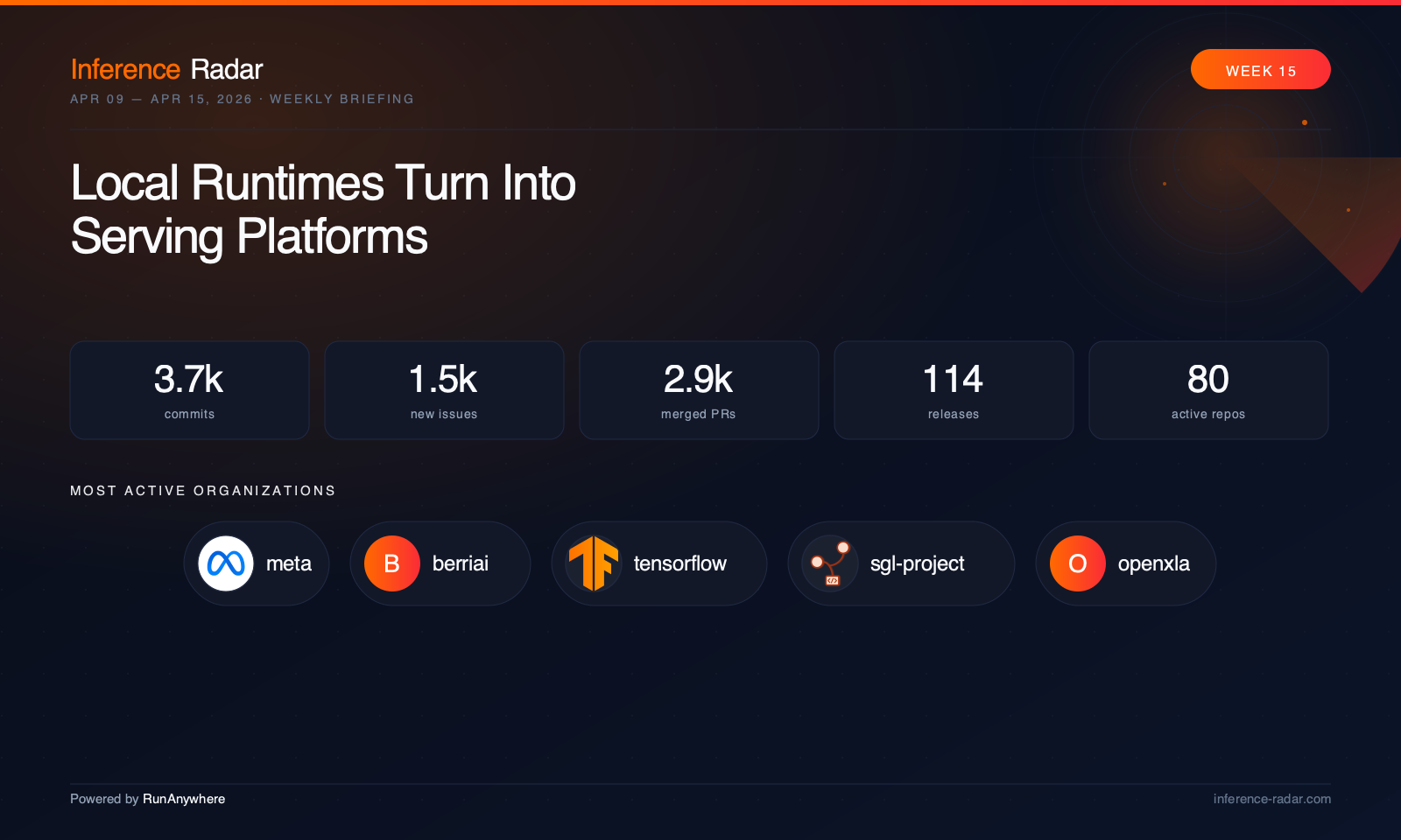 Cover: Local Runtimes Turn Into Serving Platforms