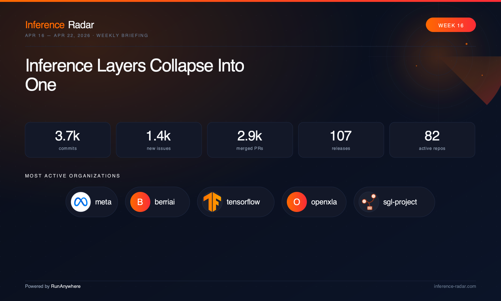 Cover: Inference Layers Collapse Into One