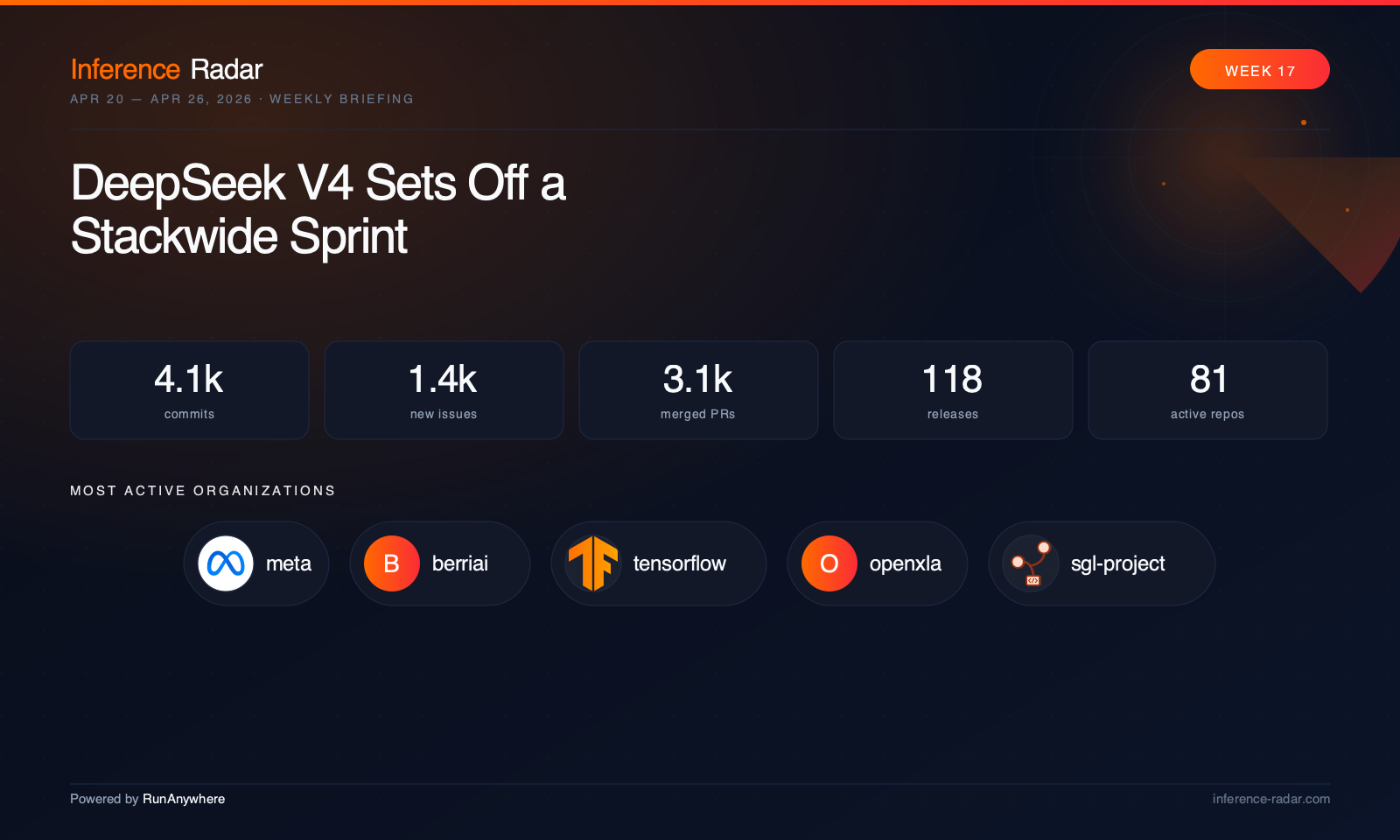 Cover for DeepSeek V4 Sets Off a Stackwide Sprint