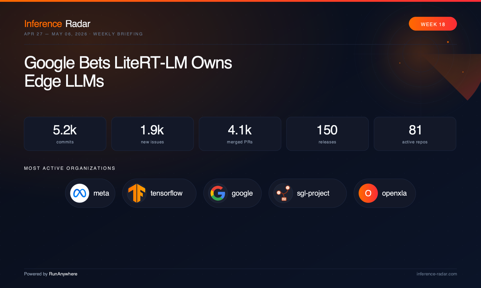 Cover for Google Bets LiteRT-LM Owns Edge LLMs