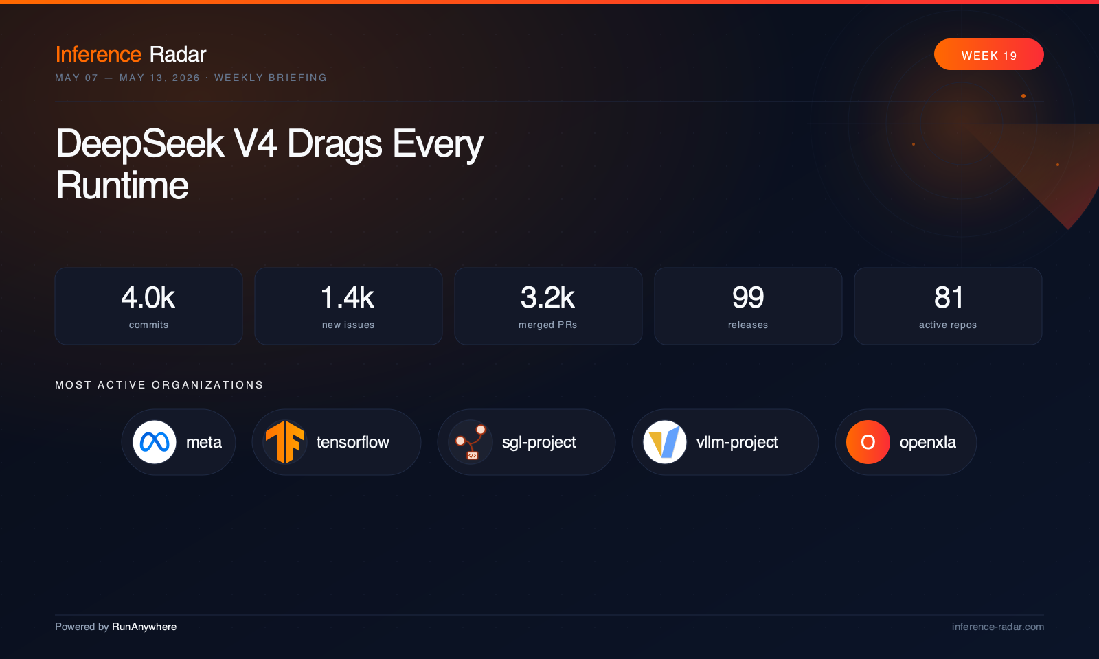 Cover for DeepSeek V4 Drags Every Runtime