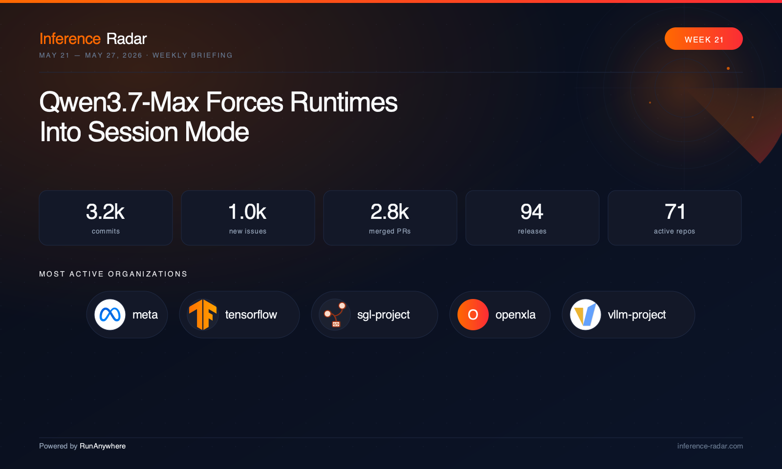 Cover for Qwen3.7-Max Forces Runtimes Into Session Mode
