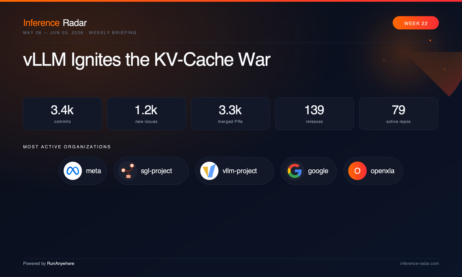 Cover for vLLM Ignites the KV-Cache War