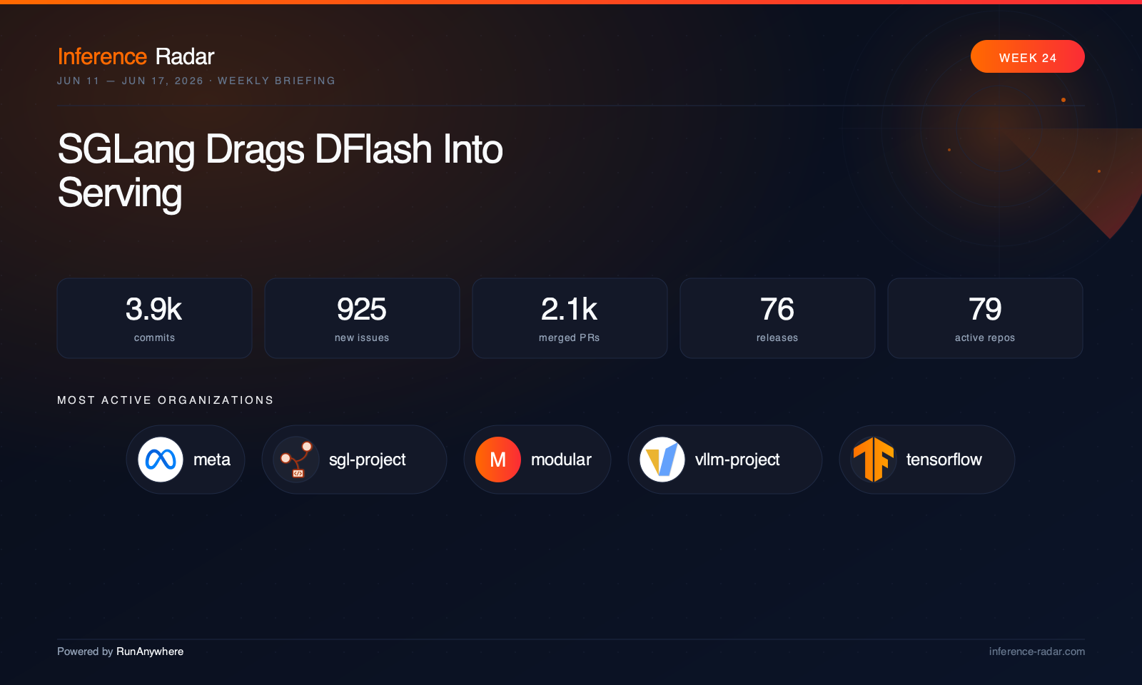 Cover for SGLang Drags DFlash Into Serving