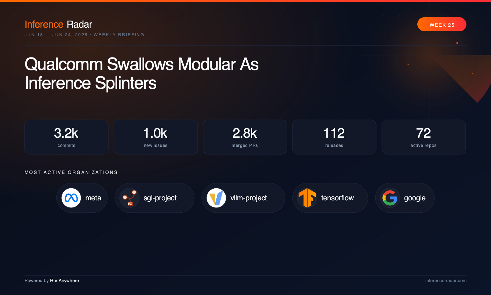 Cover for Qualcomm Swallows Modular As Inference Splinters