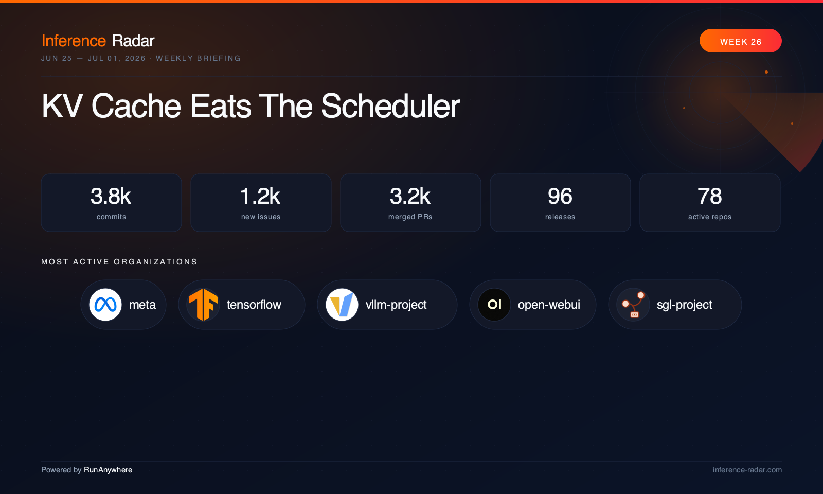 Cover for KV Cache Eats The Scheduler