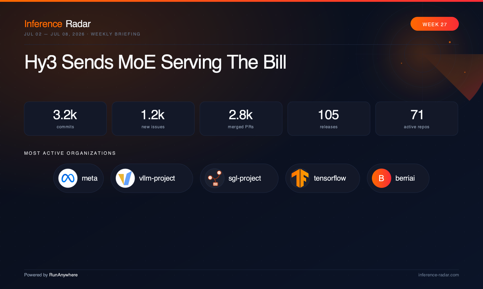 Cover for Hy3 Sends MoE Serving The Bill