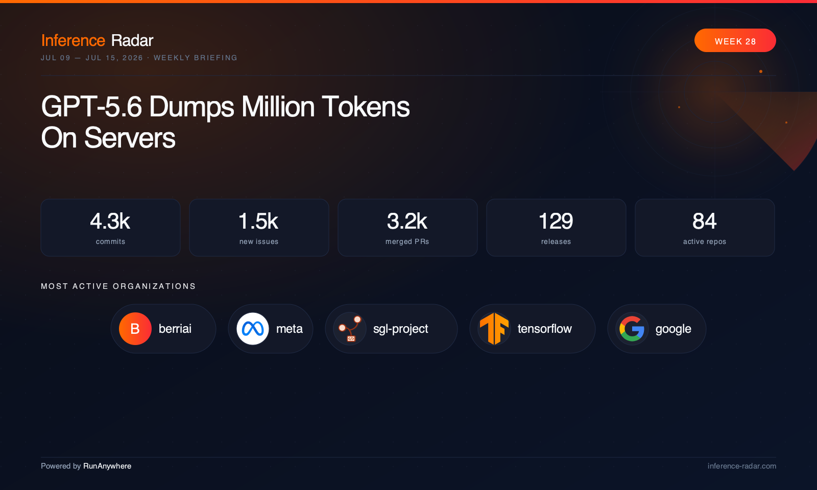 Cover for GPT-5.6 Dumps Million Tokens On Servers