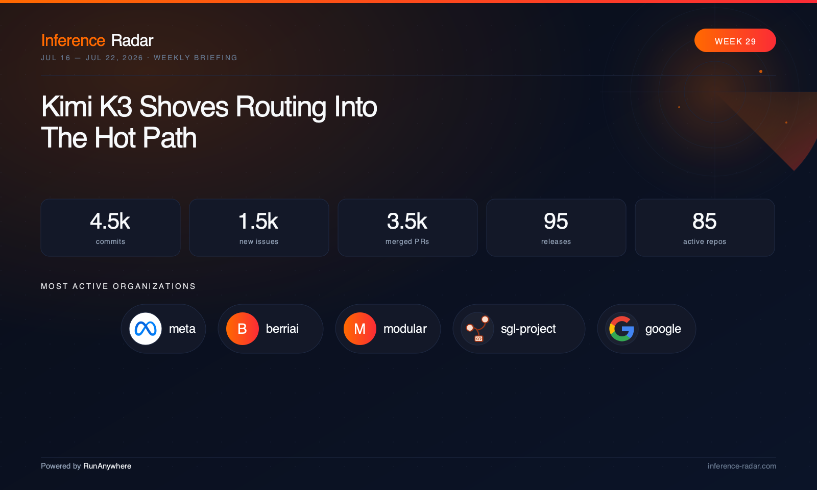 Cover for Kimi K3 Shoves Routing Into The Hot Path