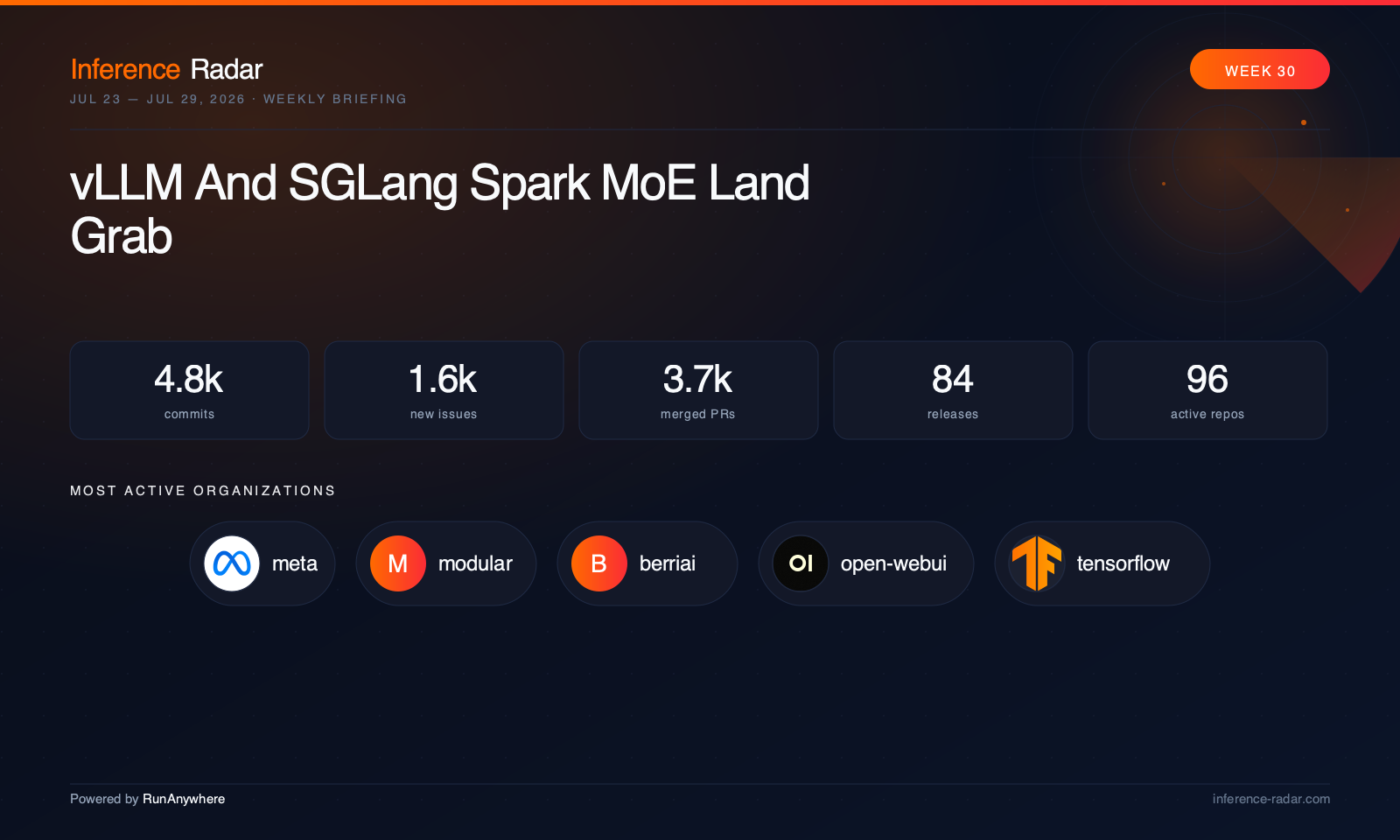 Cover for vLLM And SGLang Spark MoE Land Grab