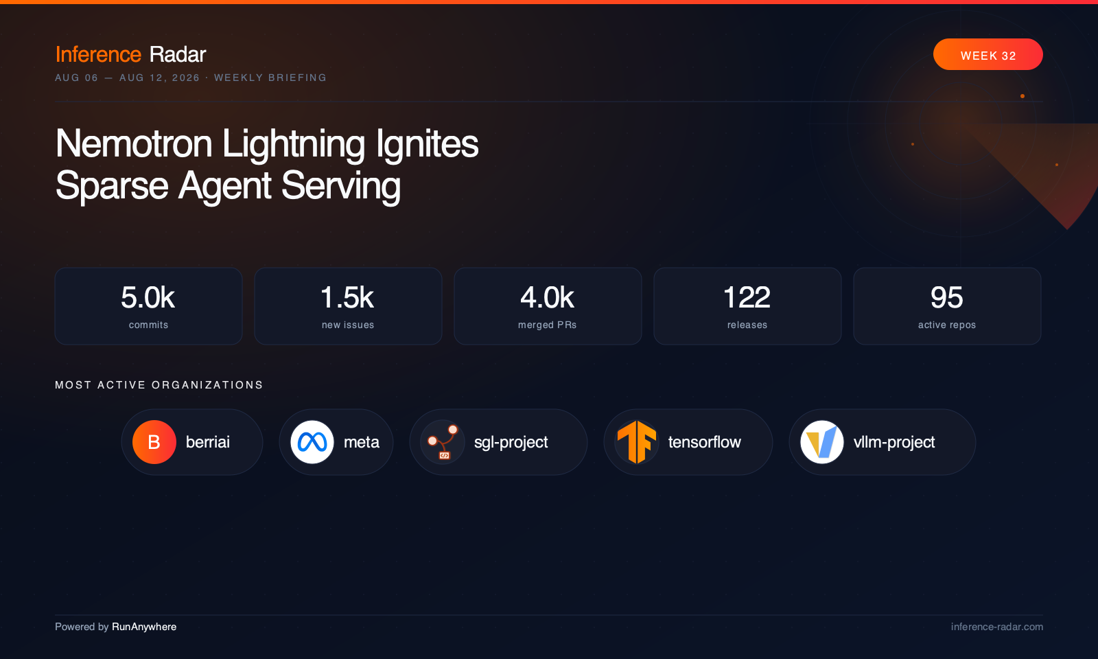 Cover for Nemotron Lightning Ignites Sparse Agent Serving