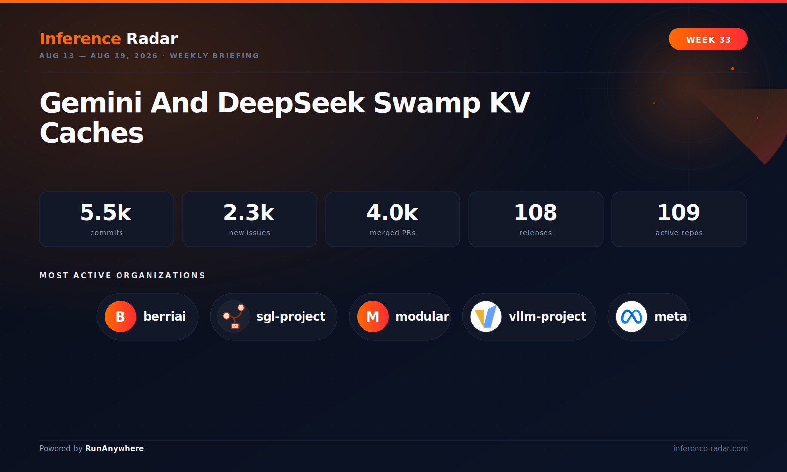 Cover for Gemini And DeepSeek Swamp KV Caches